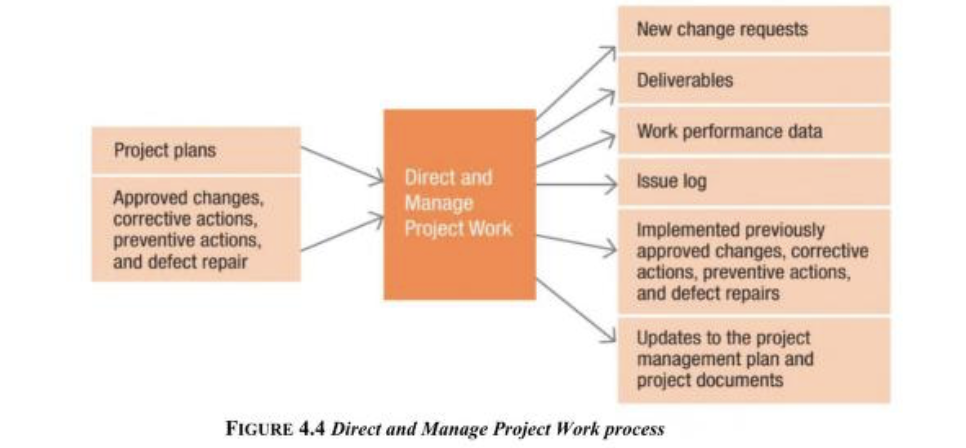 Another process chart
